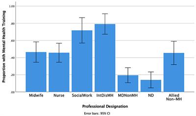 Assessment of Canadian perinatal mental health services from the provider perspective: Where can we improve?